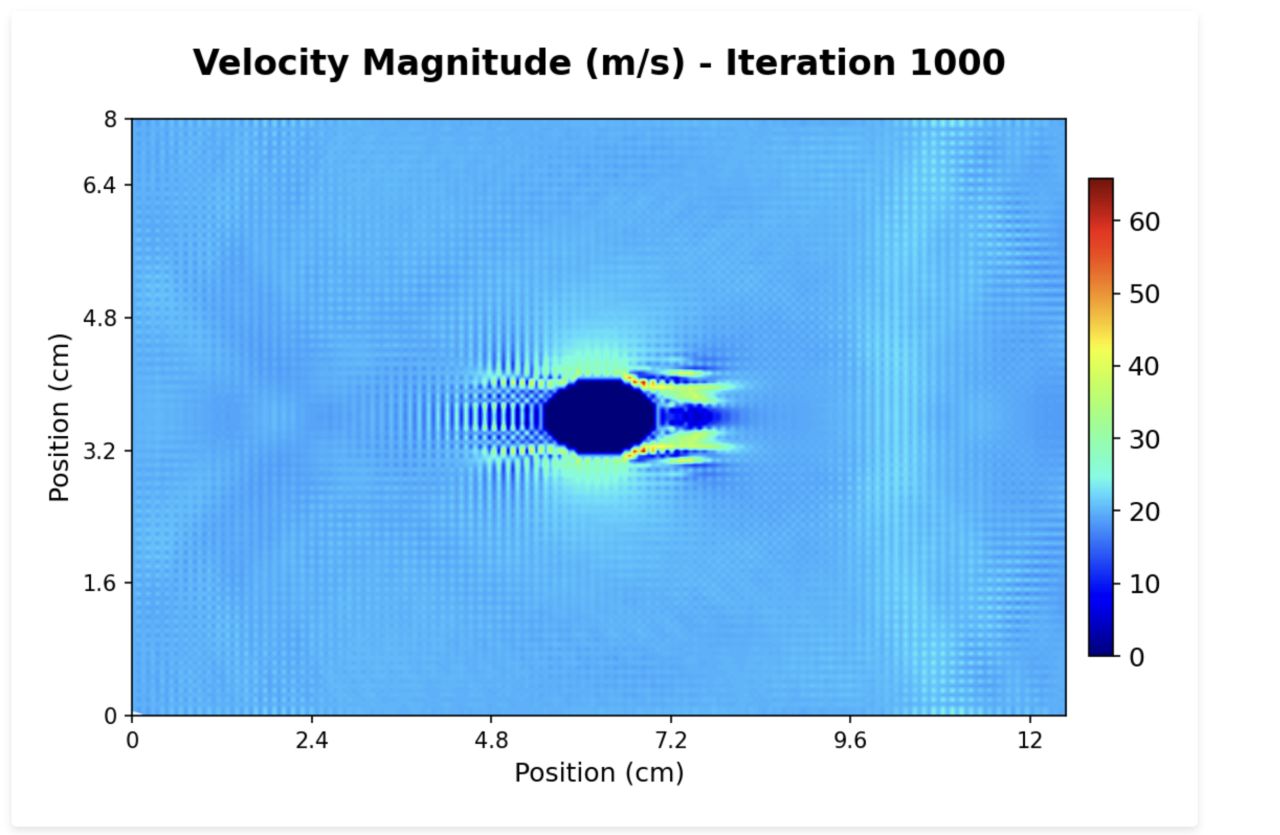 screenshot of the pywebCFD solver