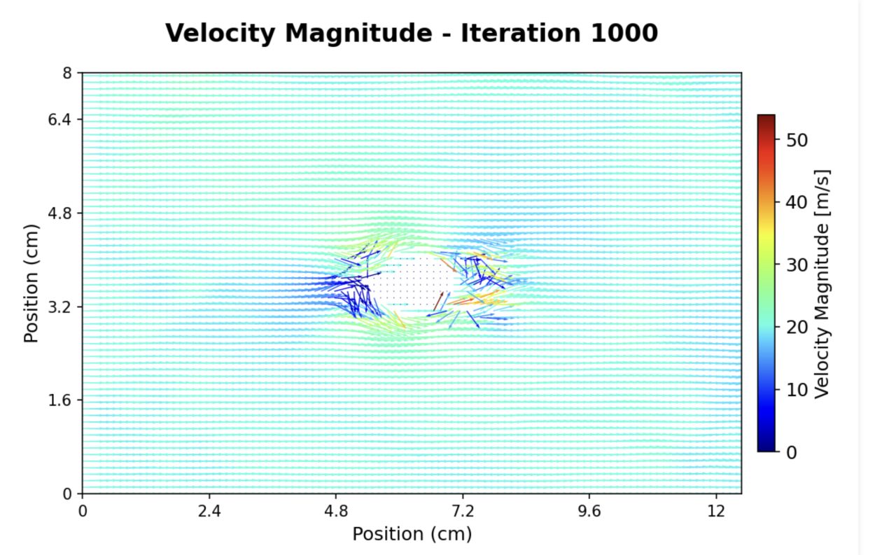 screenshot of the pywebCFD solver